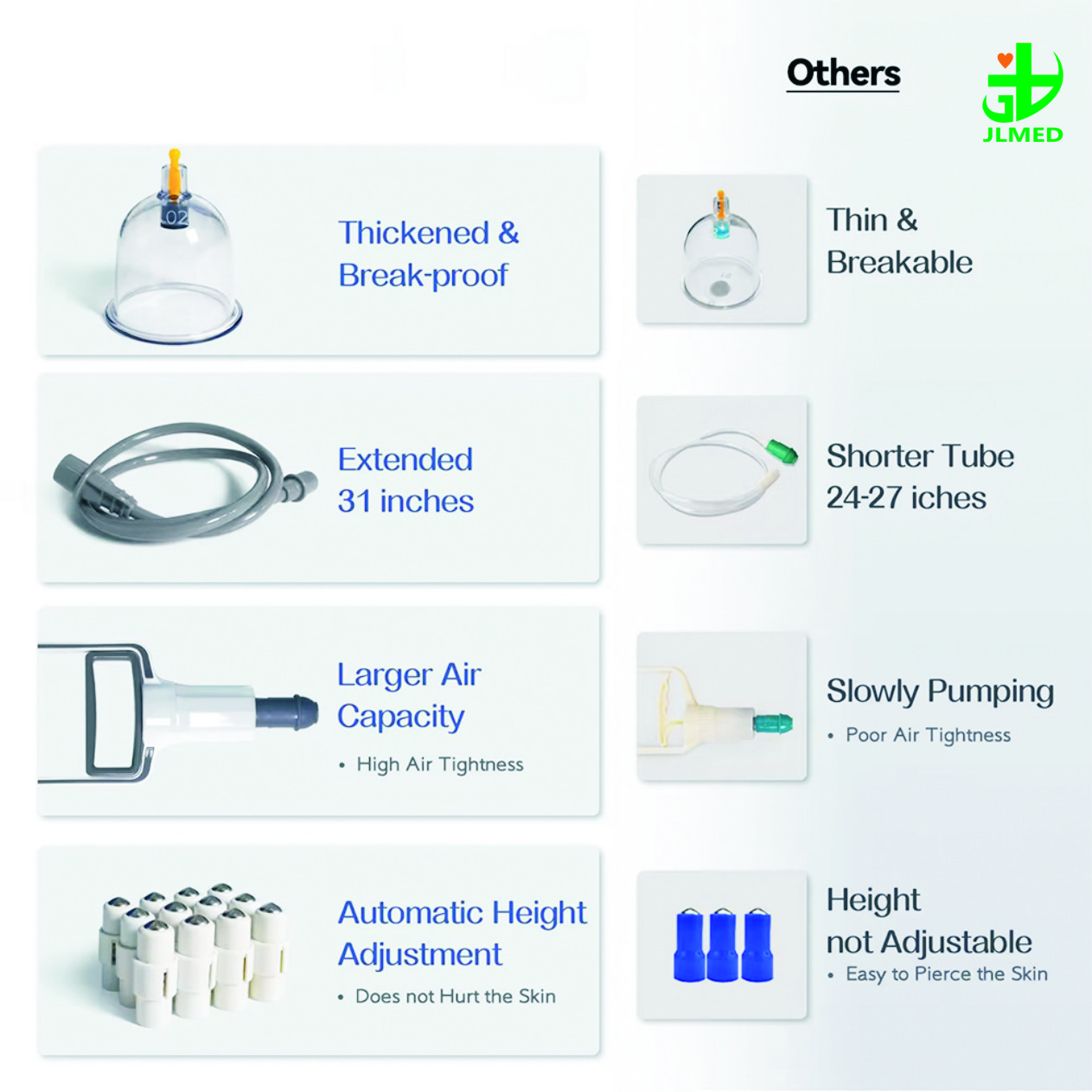 Plastic Vacuum Cupping Therapy Massage Cups Jars Cup Device